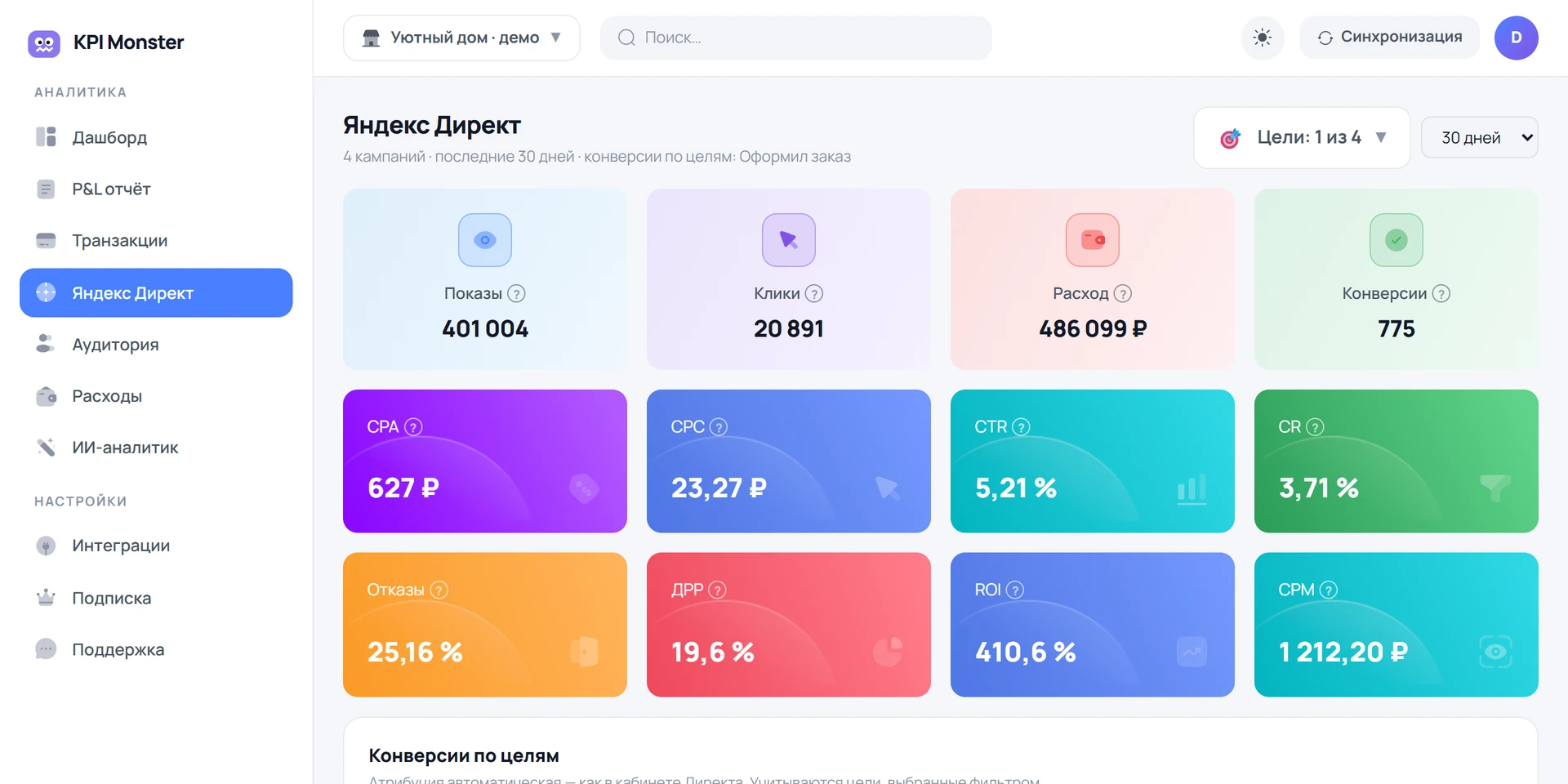 Яндекс Директ: расход, CPA, ДРР и ROI по кампаниям