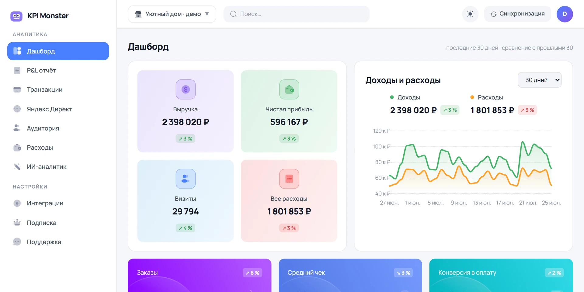 Дашборд: выручка, чистая прибыль и расходы за 30 дней