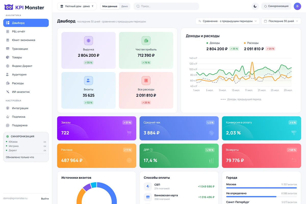 Дашборд KPI Monster: выручка, чистая прибыль, расходы и график доходов