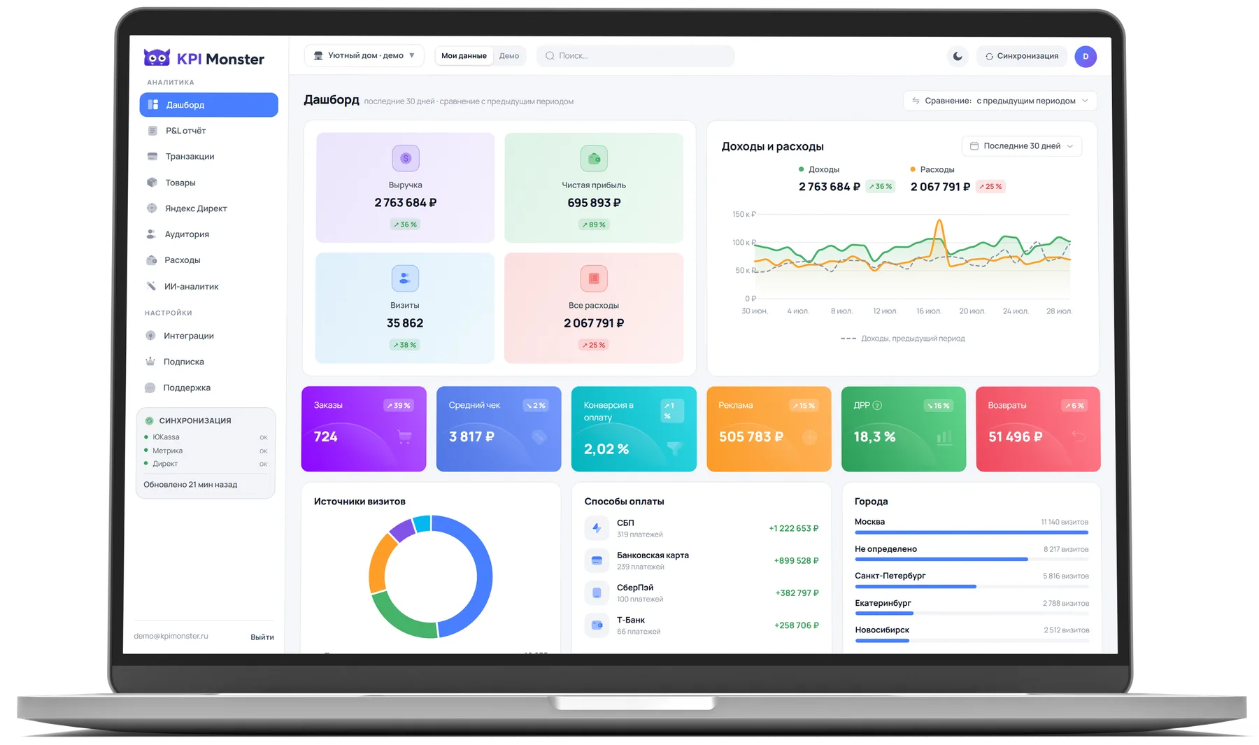Кабинет KPI Monster на ноутбуке: выручка, чистая прибыль, расходы и график доходов за 30 дней